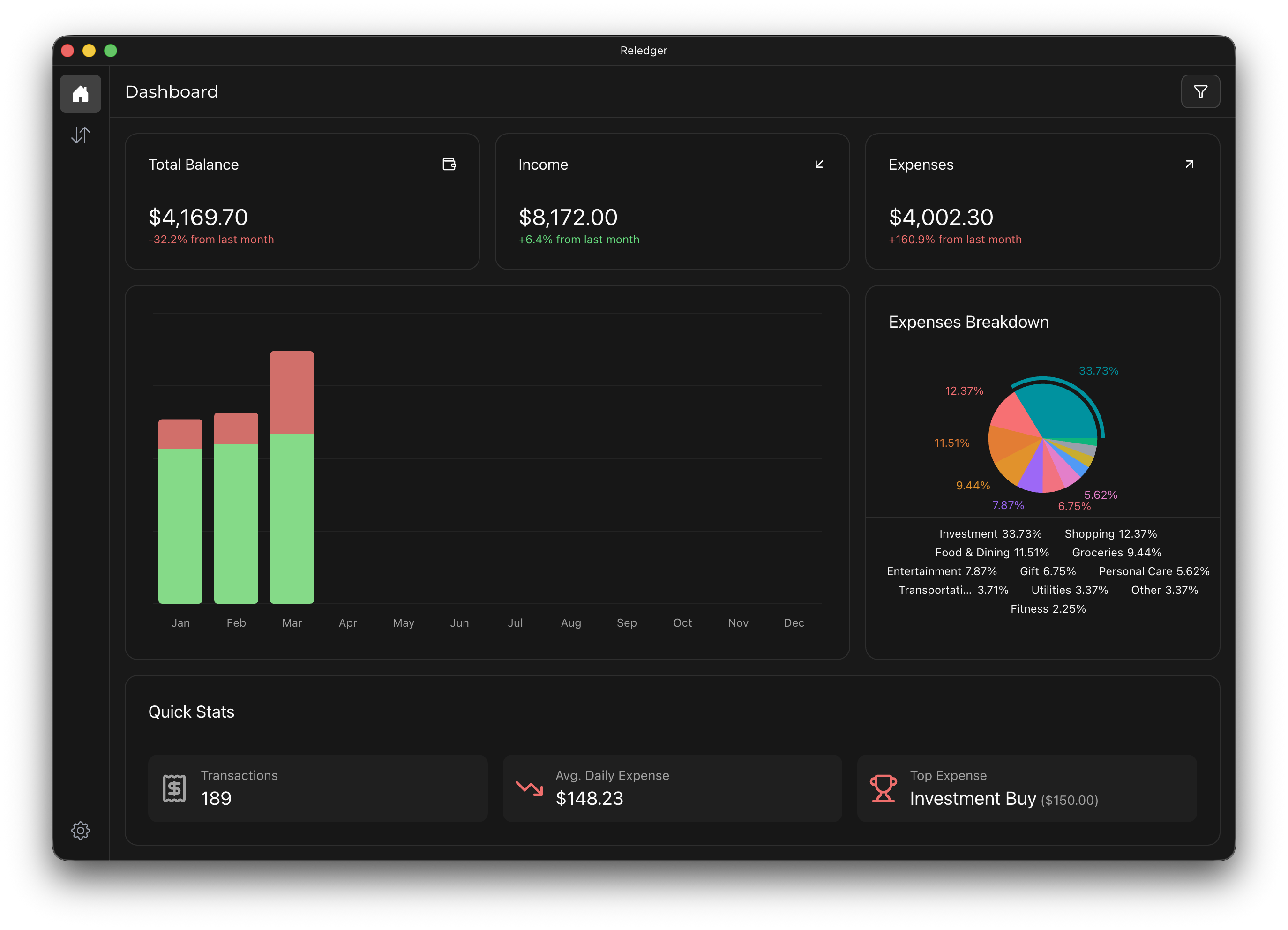 Reledger Dashboard